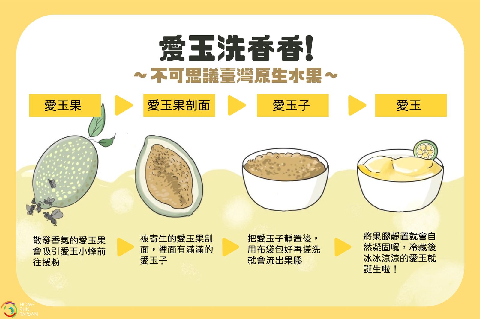【華亞樂服社】8月愛心志工活動-夏天的滋味 【華亞樂服社】8月愛心志工活動-夏天的滋味