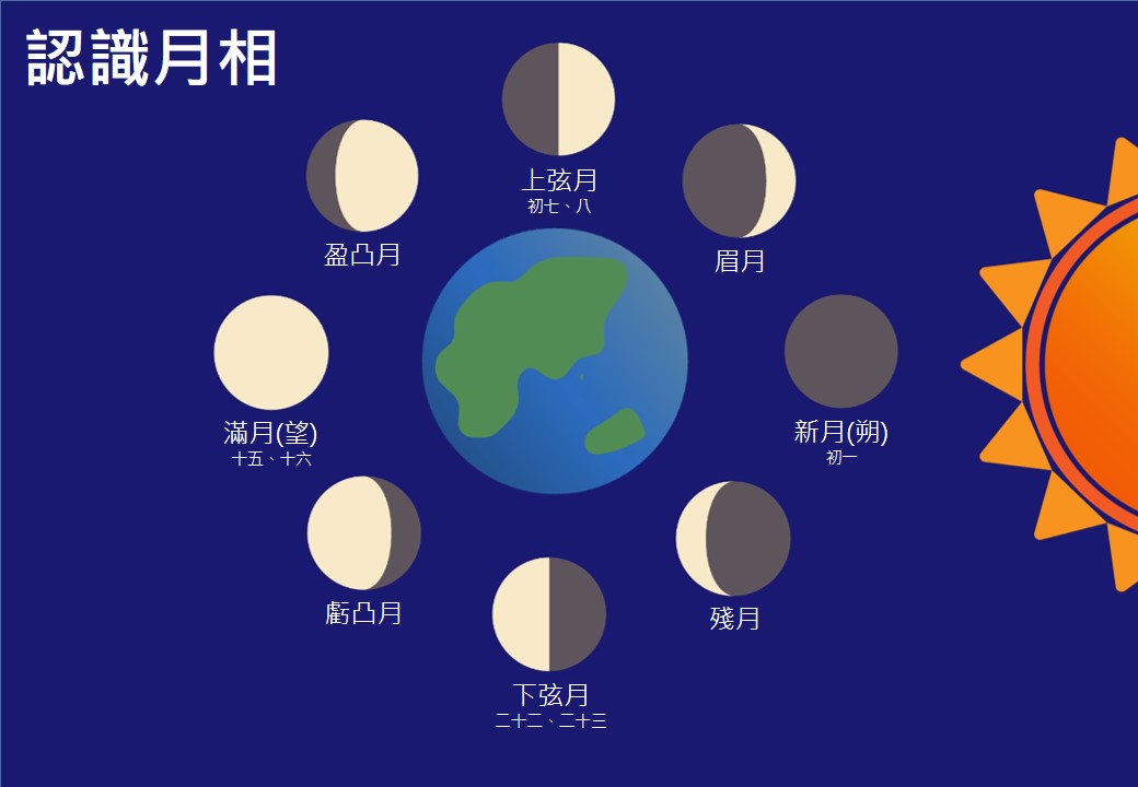 【HY樂服社】9月愛心活動-認識中秋和月相
